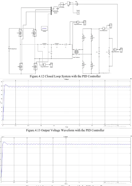 Figure. 4.14 Output Current Waveform with the PID Controller 