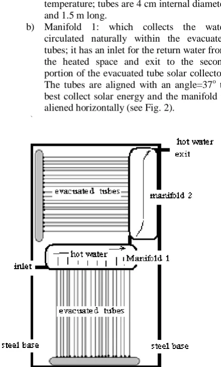 Table 2: Characteristics of the Evacuated Tube Solar collector.  