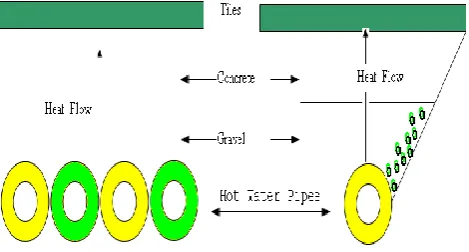 Figure 5: Thermal Efficiency of the evacuated tube.  From the experimental data, the thermal efficiency of    