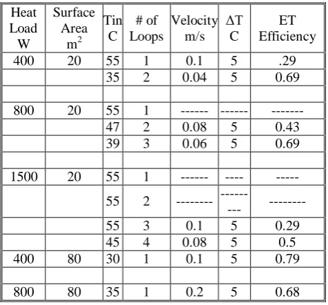 Table 4b: Single Pass versus Multi Pass systems for low efficiency high hot water temperature