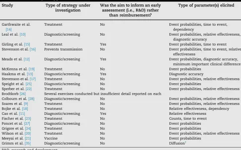 Table 1 – Summary of applications.