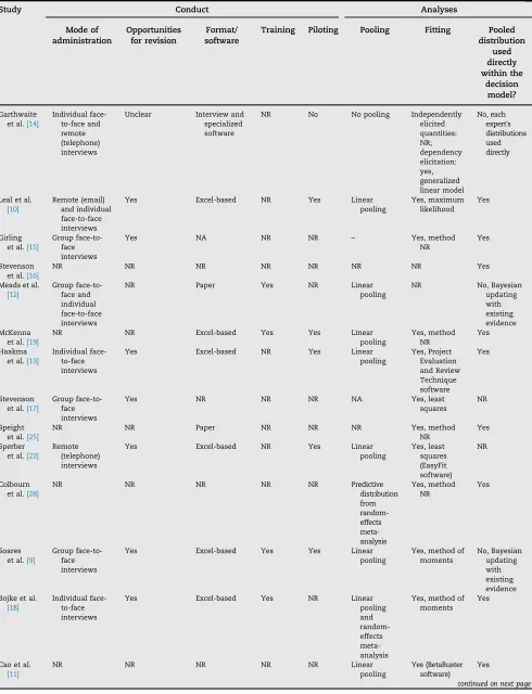 Table 3 – Summary of applications (conduct and analyses).