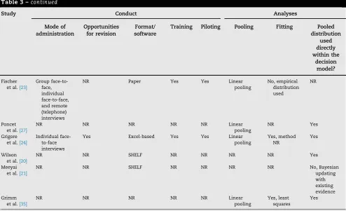 Table 3 – continued
