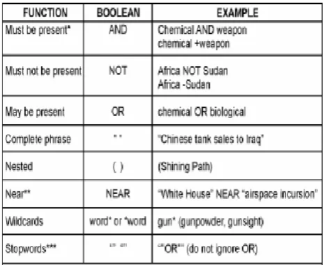 Table 2:  Search in Natural-Language 