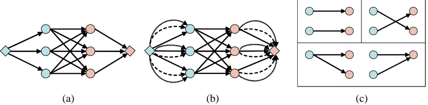 Figure 3: An example fragment with a monotonicgold alignment. (a) The guess of the baseline Mmodel
