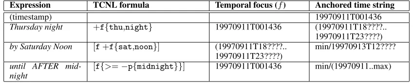 Table 3: Anchoring example for the email in Fig. 1