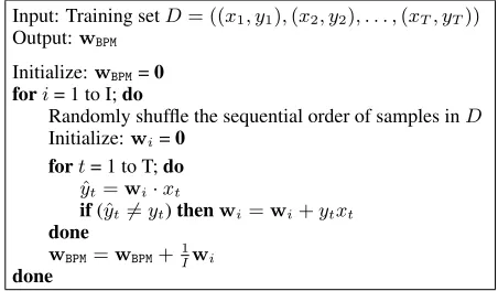 Figure 1: Bayes Point Machine pseudo-code.