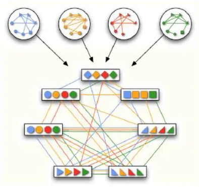 Figure 2.3: A graph representation of the equivalence relation corresponding to the 