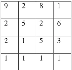 Figure 3.3: Example of a weight matrix with vertex labels. 