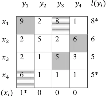 Figure 3.5: Updated Labels. 