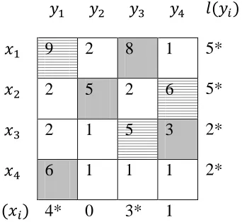 Figure 3.9: Final Assignment  
