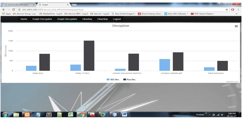 Fig.  3. Difference while decrypting uploaded file  