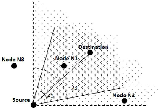 Fig 4 After GPS routing, RREQ [18] 