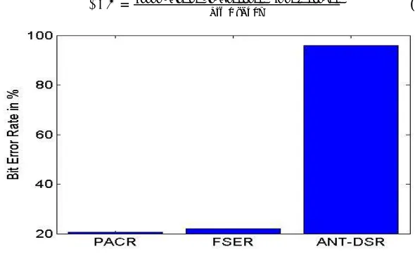 Fig 11: Jitter Comparison of Routing Protocols  
