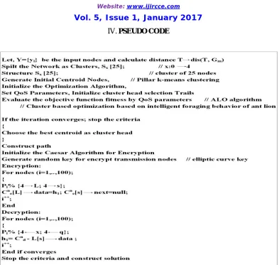 Fig 4: Pseudocode for Proposed PACR protocol  