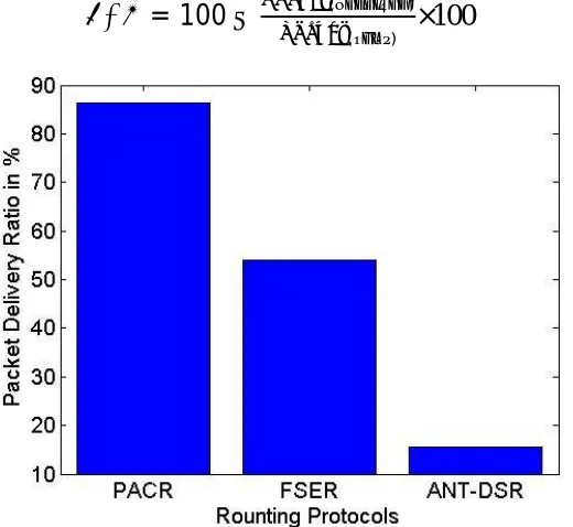 Table 1: Parameters for Analyzing  