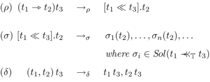 Fig. 1. Small-step reduction semantics