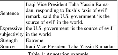 Table 1: Annotation example 