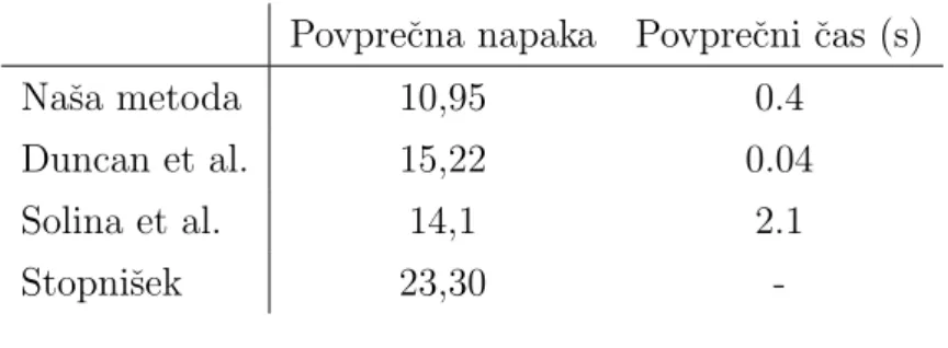 Tabela 4.1: Primerjava rezultatov z Duncan et al. [21], Solina et al. [22] ter Stopniˇsek [12]