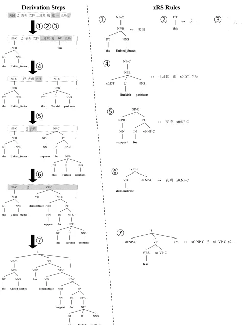 Figure 2: A bad translation ﬁxable by relabeling.