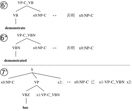 Figure 5: Rules before and after tag annotation.