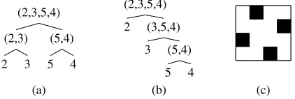 Figure 4: Subclasses of SCFG. The thick arrow de-notes the direction of synchronous binarization