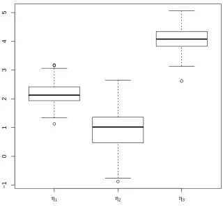 Figure 2.10:Histograms for each feature coeﬃcient at the ﬁnal time point during the WNSsimulation experiment.