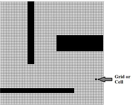 Figure 5: Grid/Cell