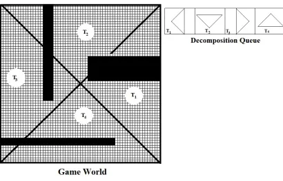 Figure 12: Initial Decomposition Queue