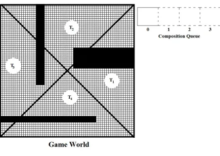 Figure 14: Empty Composition Queue