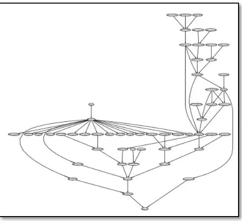 Figure 5.2: [5] Structure of Hailfinder Bayesian network 
