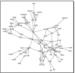 Figure 5.9 :  [5] Structure of win95pts Bayesian network 