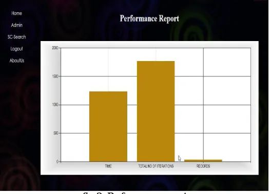 fig 2: Performance report 