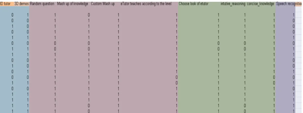 Figure 2 : Comparison of requirements 