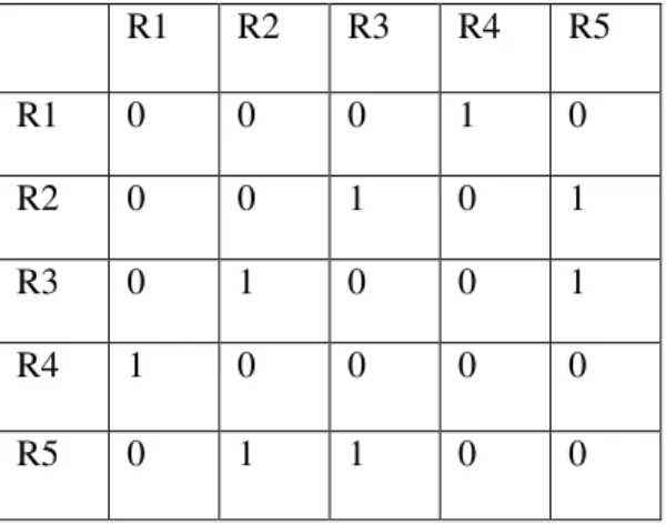 Figure 3. Apriori parameters 
