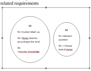 Figure 5. Classified Groups 