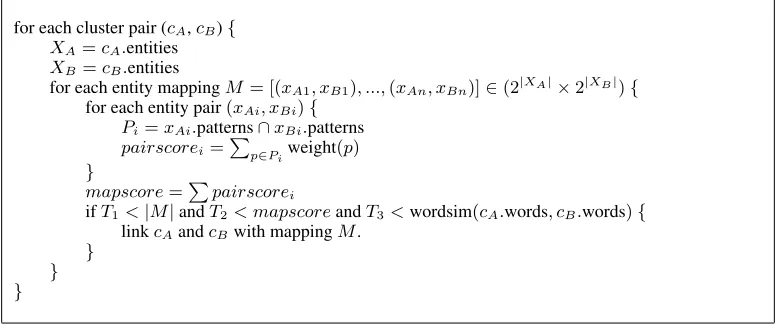 Figure 6: Computing similarity of basic clusters.