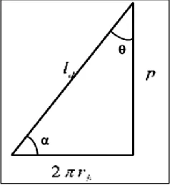 Fig. 3 The effect of twisting on the length of the strand  
