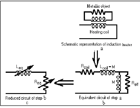 Fig. 5 Equivalent Circuit model for induction heater.  