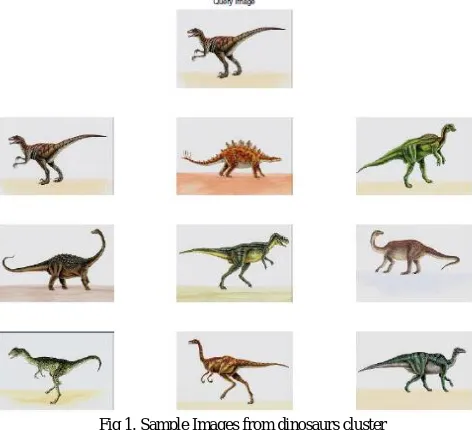 Fig 1. Sample Images from dinosaurs cluster  