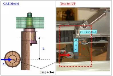 Figure 3 - Chrysler rubber bushing CAE model and experimental validation. 