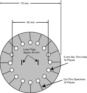 Figure 14: Equibiaxial tension material characterization. 
