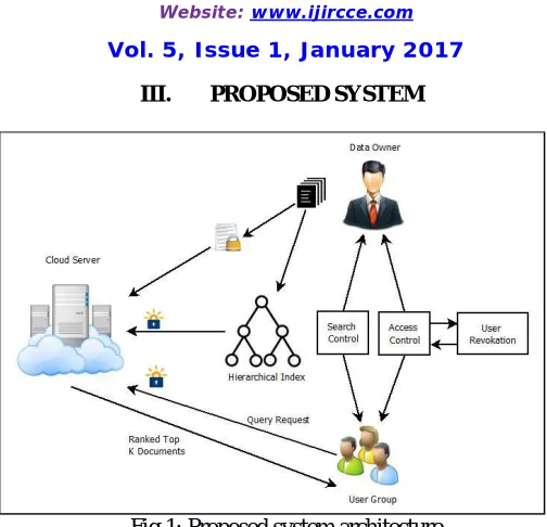 Fig 1: Proposed system architecture 
