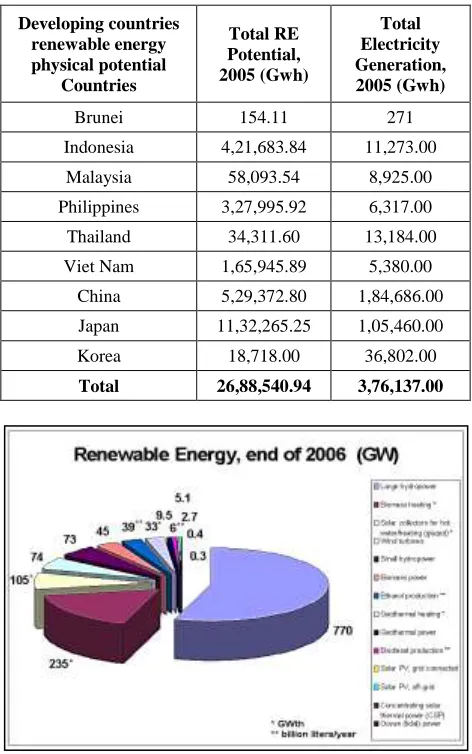Table 1 Country wise production  
