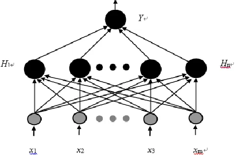 Figure 2. A Three-Layered Feed-Forward Neural Network.  
