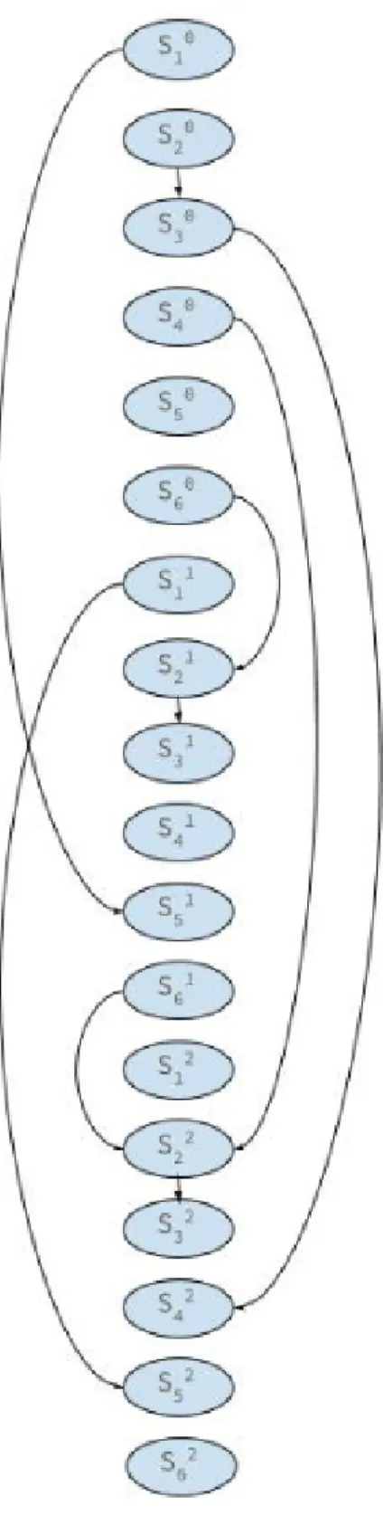 Figure 4.5: Extended Dependence Graph for the Motivating Example.