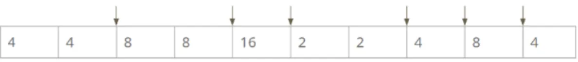 Figure 4.7: Finding possible positions of distribution by following the rod-cutting example