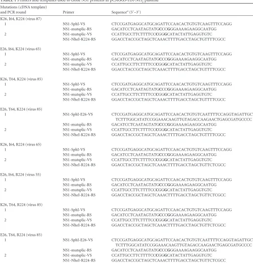 TABLE 1 Primers and templates used to clone NS1 proteins in pCAGGS-HA-NH2 plasmid