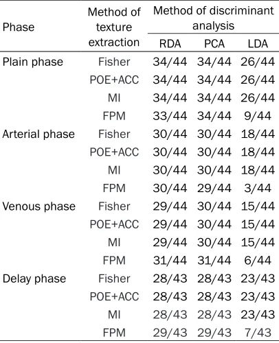 Table 2. Identification of renal primary undiffer-entiated pleomorphic sarcoma and 3 subtypes of renal cell carcinoma