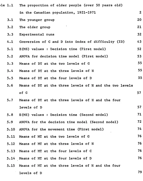 Table 1.1 The proportion of older people (over 50 years old)